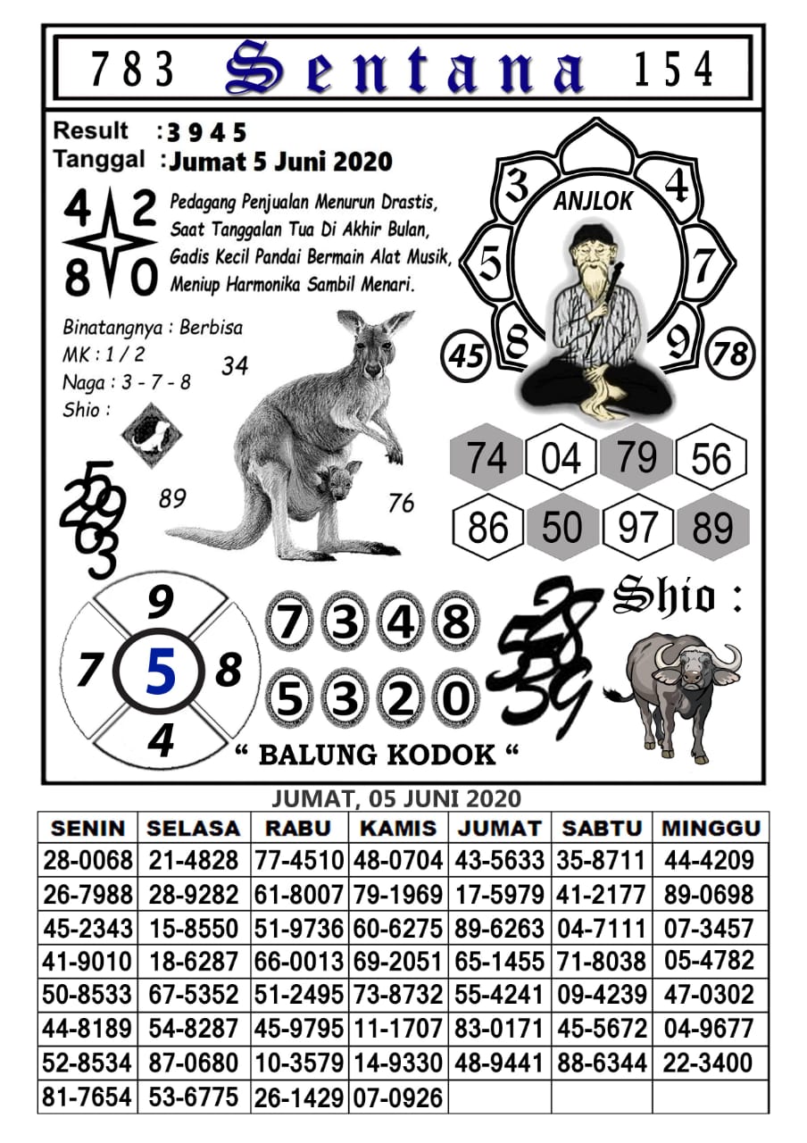 Prediksi Syair Hk 5 Juni 2020 Syair Togel Hk Pangkalantoto