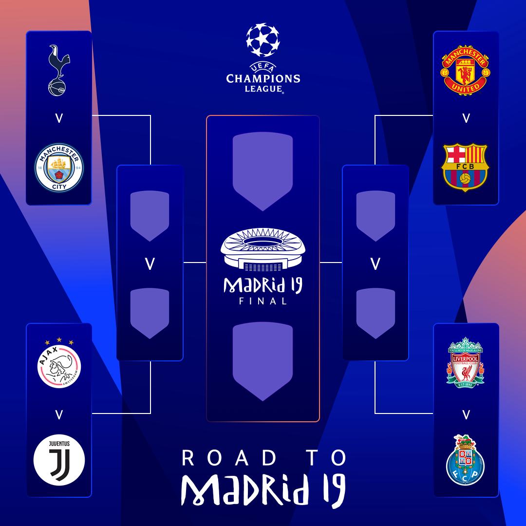 The Champions League Quarterfinals Preview 2018/19 - The Beats