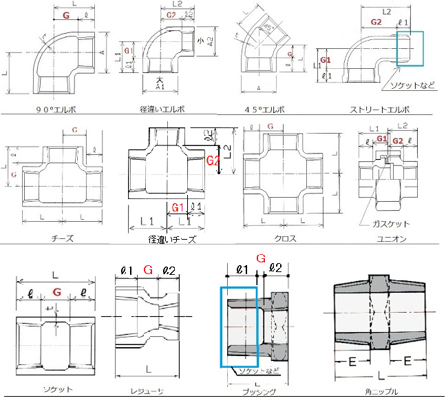100a サイズ別寸法表 白 黒ねじ込み式管継手 配管継手寸法表のまとめ