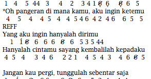 Not Angka Pianika Lagu Princess Jangan Pergi
