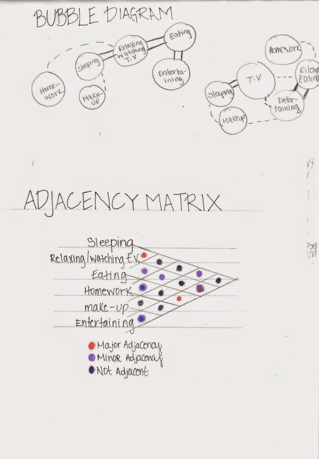 a new designers blog: Adjacency Matrix..Bubble and Block Diagrams