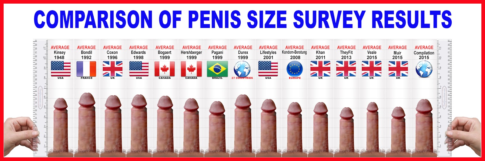 Comparing Cock Size 7