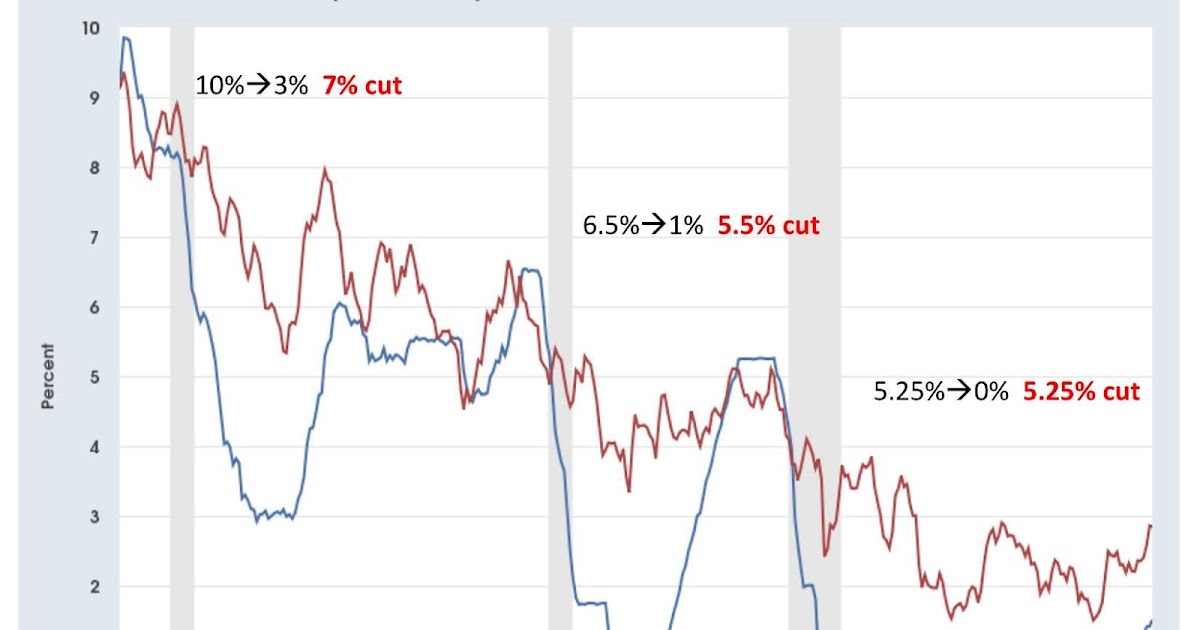 Theory of stagnation picture