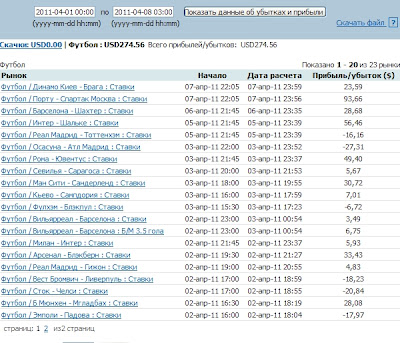 До инплей торговля на betfair До инплей торговля на betfair онлайн игровые автоматы миллион играть бесплатно