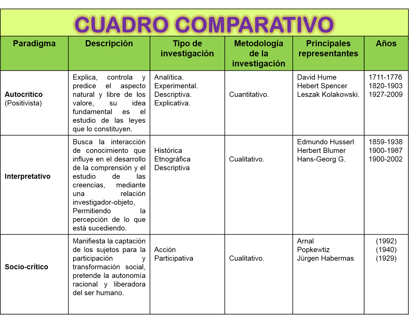 Cuadro Comparativo Apuntes 1 Actividad Extra Clase Tabla Comparativa