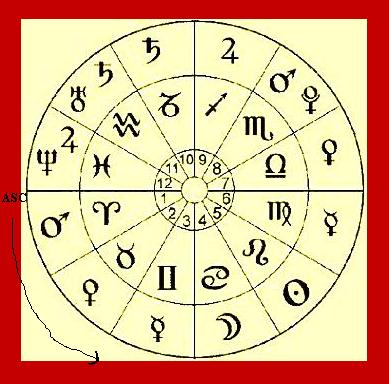 zodiac degree chart zodiac degree chart