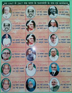 bharat ratna list