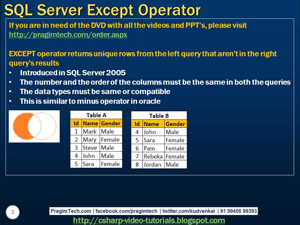 Sql server, .net and c# video tutorial: SQL Server except operator