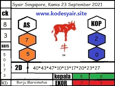 PREDIKSI SGP YOHII