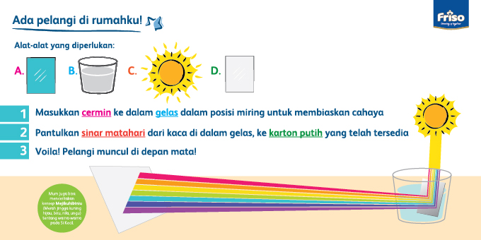 Tujuan Utama Merevisi Teks Hasil Observasi Adalah Brainly Tujuan Utama Merevisi Teks Hasil Observasi Adalah Brainly