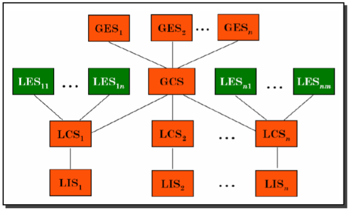 Architecture Model of Distributed Database Management System (DDBMS ...