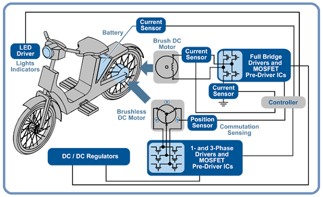 How Electric Vehicle Works? - EEE COMMUNITY