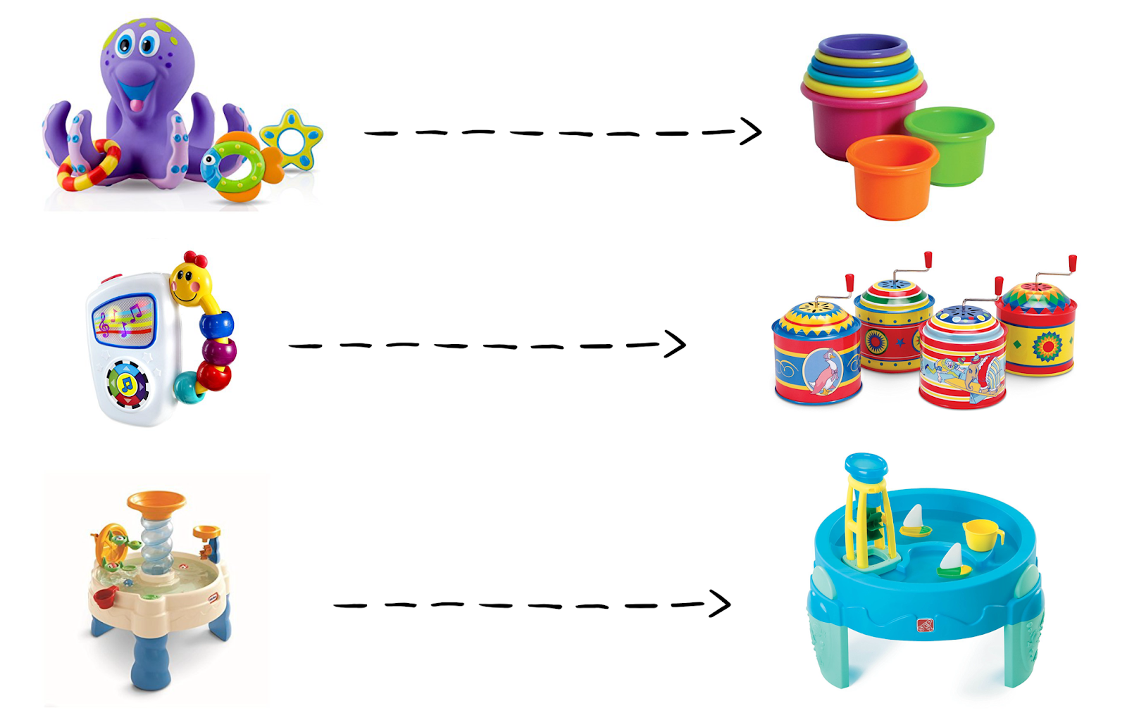 Montessori friendly toy alternatives to popular toddler gifts - for the same or similar price.
