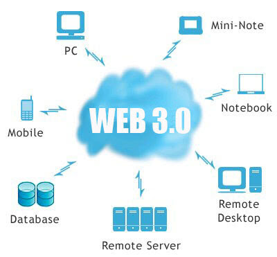 Web 3.0 Technology – Imbibe in Your Website web-3.0-technology