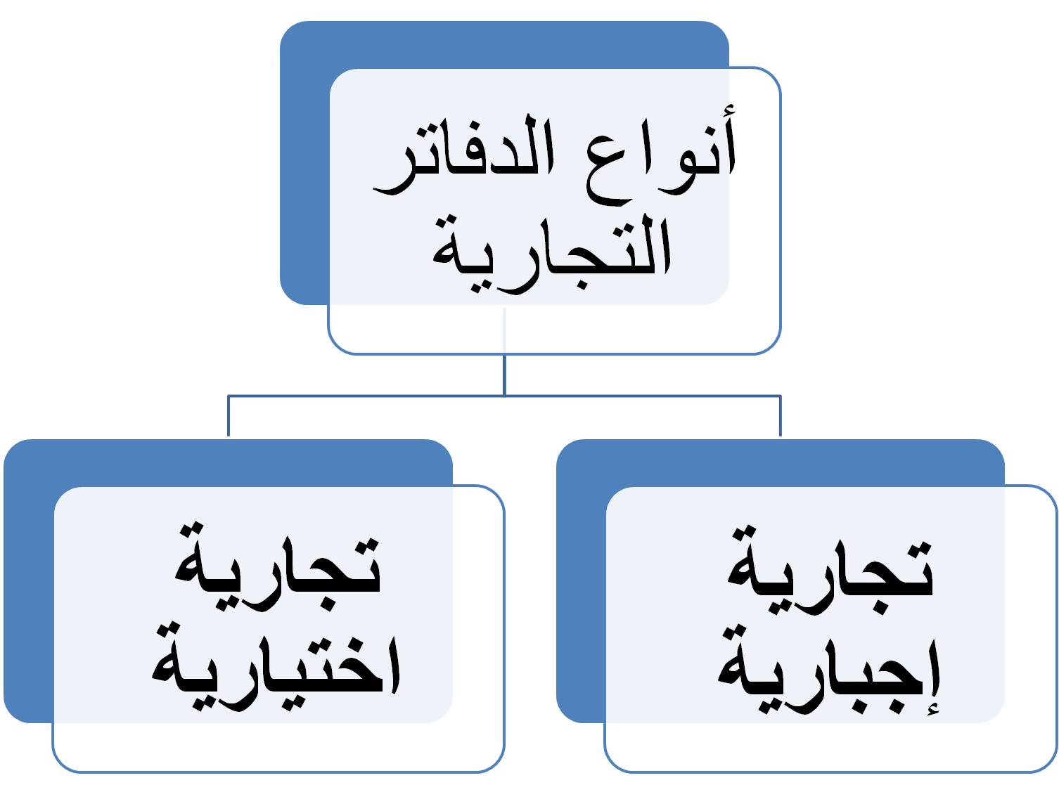 بحث حول الميزانية العامة للدولة Pdf معلومة تك