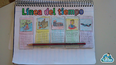 La línea del tiempo (recortable)