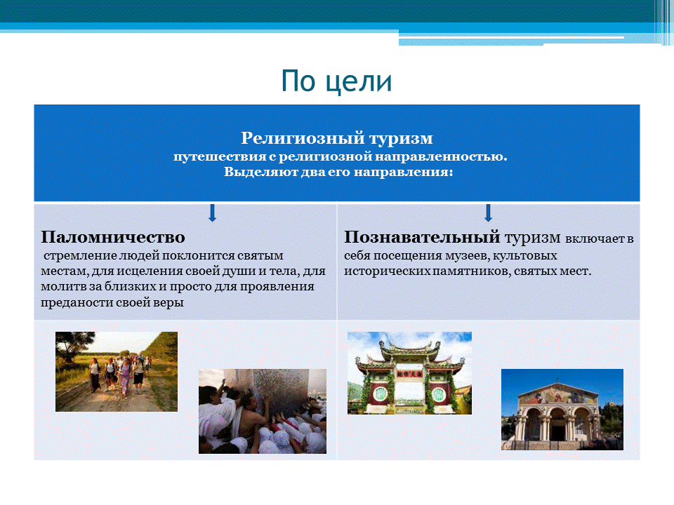 формы религиозного туризма. цели религиозного туризма. виды паломнического туризма. цели религиозного туризма. виды религиозного туризма.