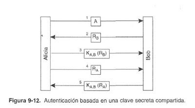 Esquemas de seguridad en sistemas distribuidos Clave%2Bcompartida