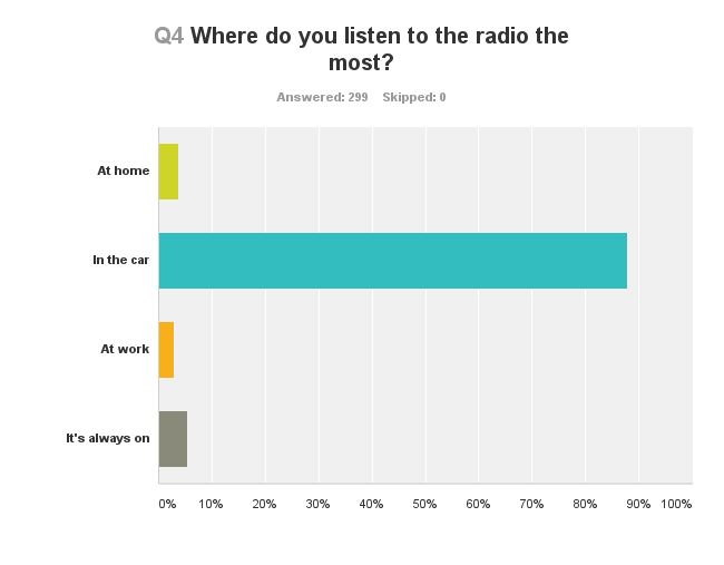 How do i hook up my cell phone to my car radio-in-Those Pahu