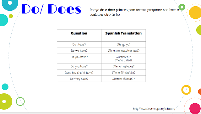 Learn IT! English: Be Vs. Have Do Vs. Does