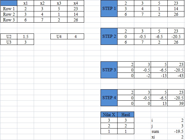 Pratama Blog s Eliminasi Gauss