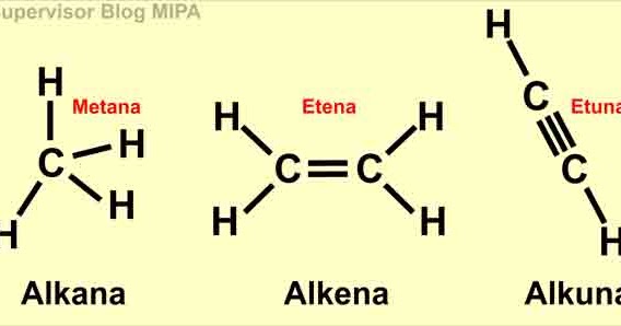 Tata Nama Senyawa Organik (Alkana, Alkena, Alkuna) Sederhana - Blog Kimia