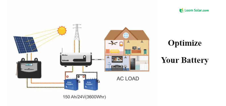How to Convert Normal Inverter into Solar Inverter and How to Optimize