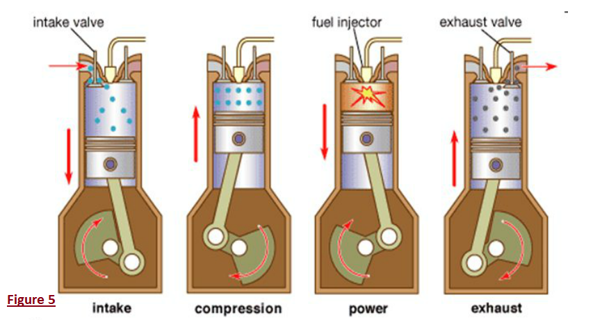 Diesel Engines | The function of Car Engine and Cooling System.