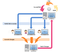 selenium online training Hyderabad