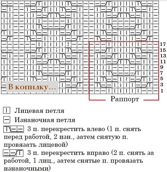простые узоры спицами из лицевых и изнаночных петель схема prostie uzori spicami iz licevih i iznanochnih petel shema