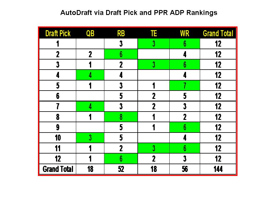 Fantasy Draft Value Chart