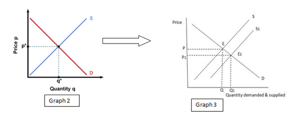 ib economics notes - 1.3 supply Images High Quality... Microeconomics: Demand of haddock and cod ‘exceed the supply of United ...