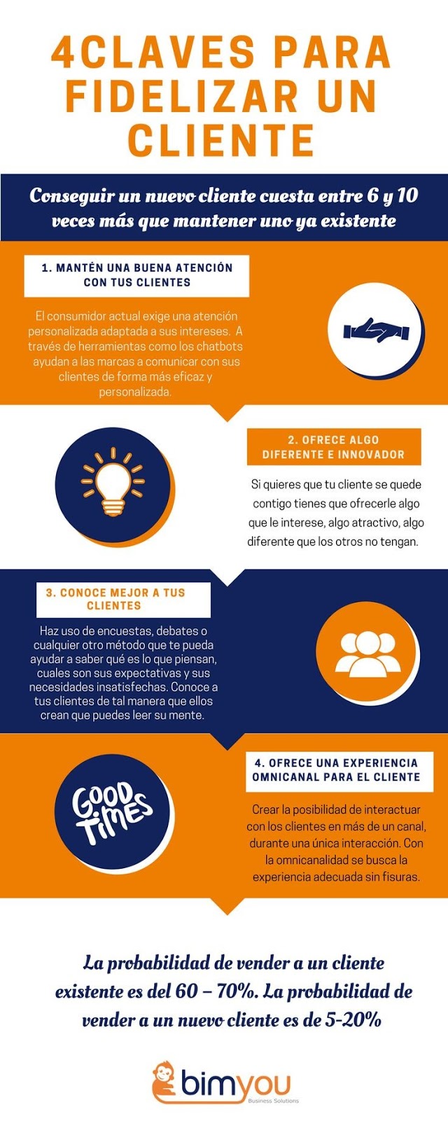 Cómo fidelizar clientes en unos sencillos pasos - Infografías - El Cómo