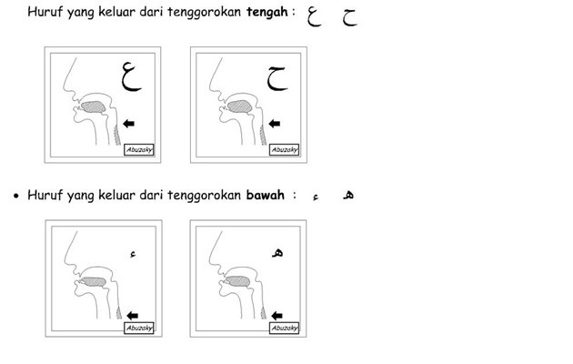 Belajar Membaca Makhorijul Huruf Pdf - Yuk Kita Belajar