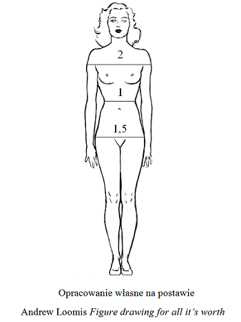 idealna figura kobiety: figura klepsydry