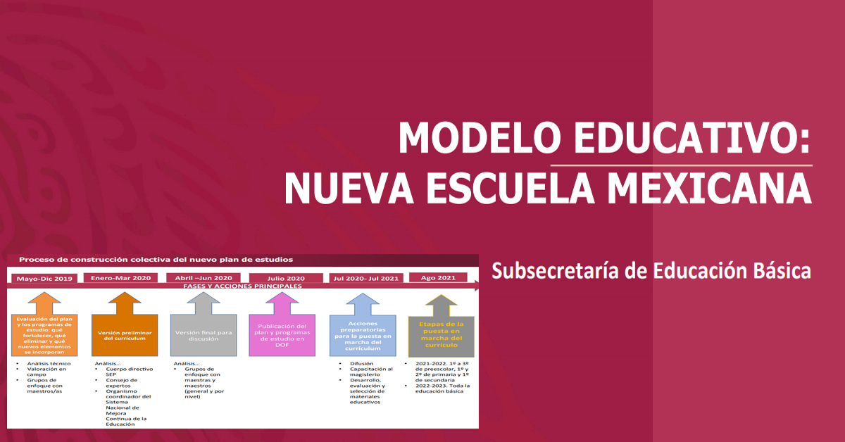 Nueva Escuela Mexicana un Nuevo Modelo Educativo que arrancará en 2021