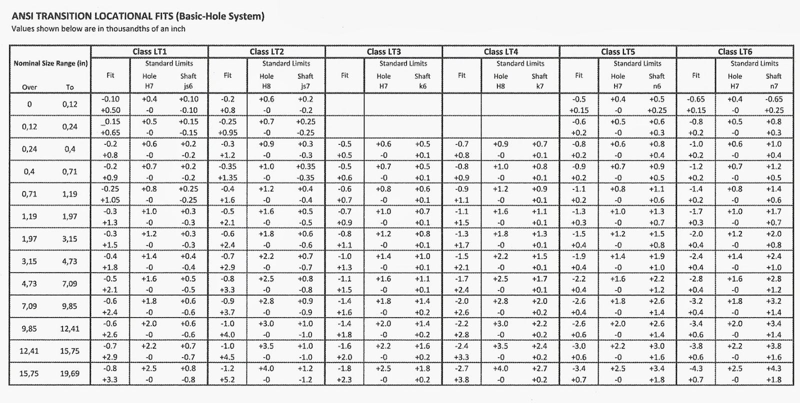 ENGR 1304: Chapter 7: Tolerances