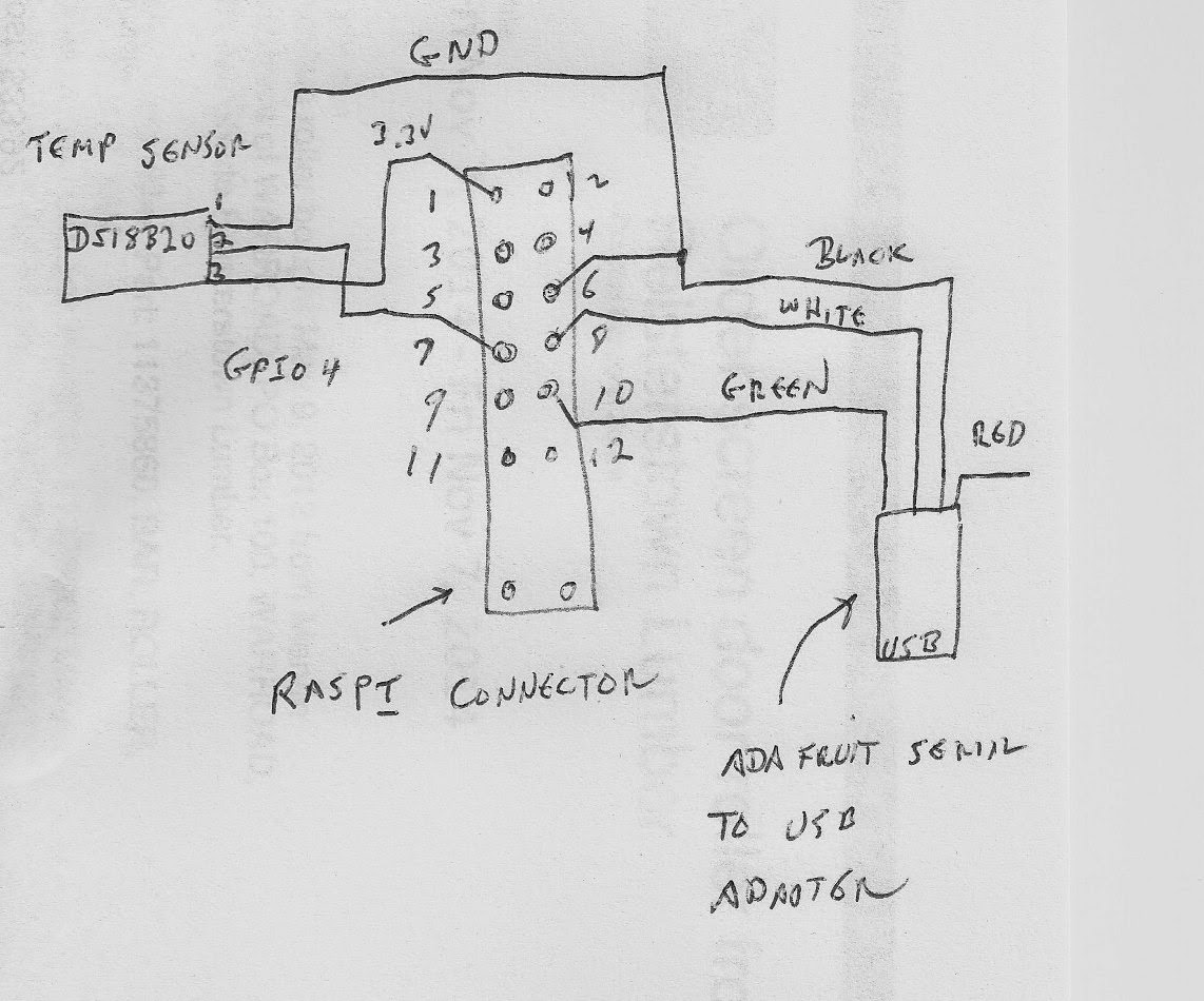 This wiring was done using multiple single-pin connectors attached directly to the raspi connector pins, which necessitated splitting the pin 6 ground ...