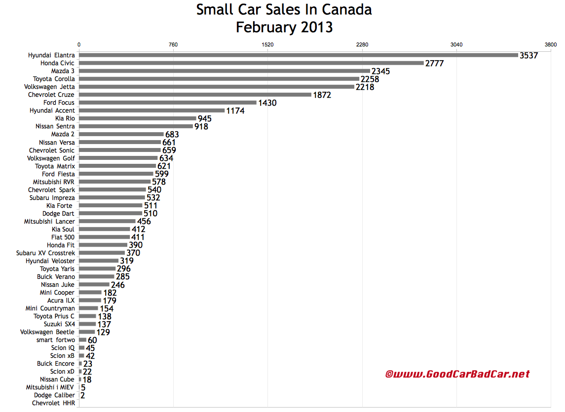 Another Related pictures with Compare Cars Canada