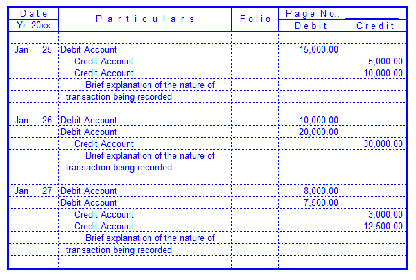 Transaction Of Accounting Entries