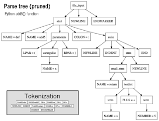 Lexical structure of Tcl Programming Language - Manwhocodes