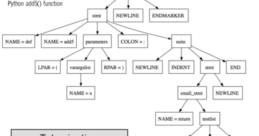 Programming language list structure - mazwars