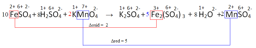 Kmno4 h2o h2so4 окислительно восстановительная реакция. Feso4 kmno4 h2so4. Feso4 kmno4 h2so4 ОВР. Feso4 kmno4 h2so4 метод полуреакций. Feso4 kmno4 h2so4 электронный баланс.