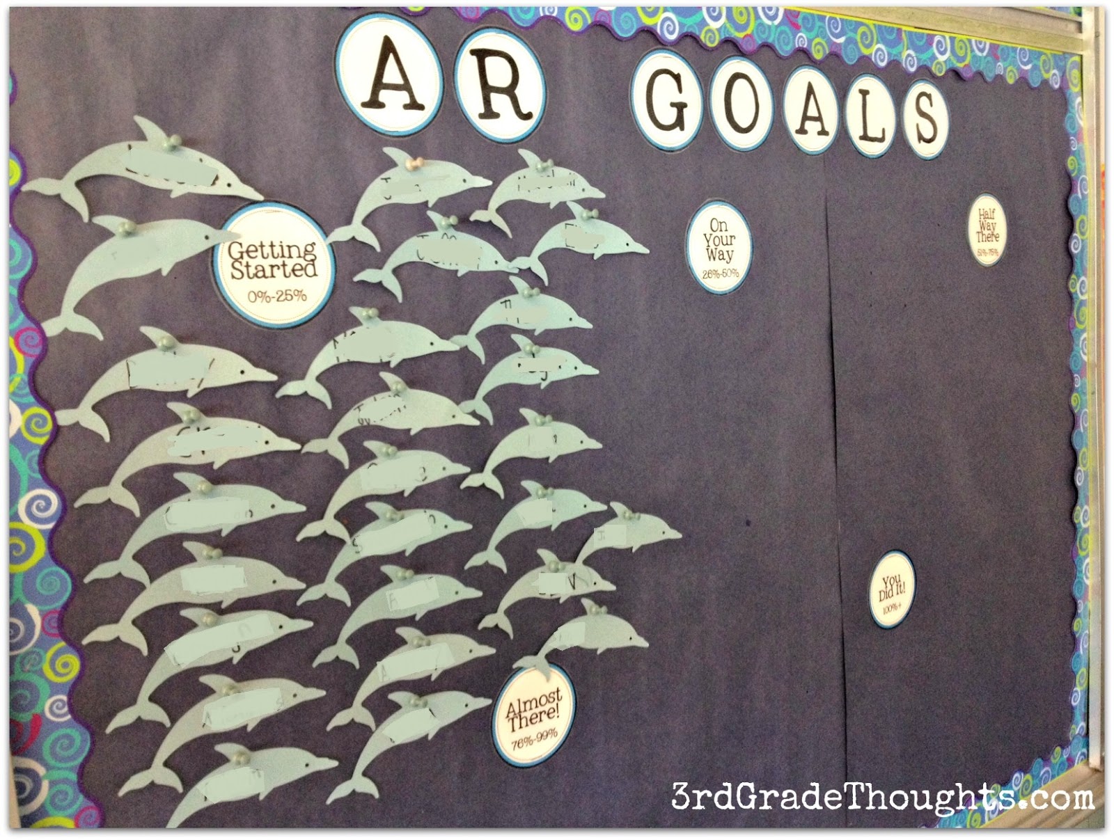 Ar Reading Goal Chart