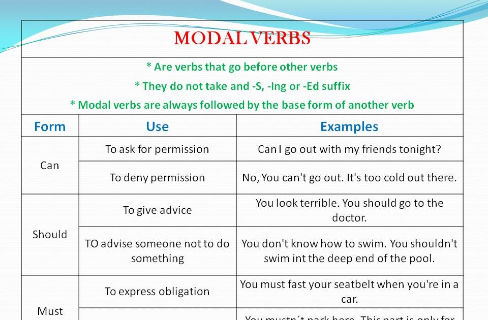 Must have модальный глагол. предложения с модальными глаголами must have to. модальный глагол have to задания. Modal verbs esl. Full modal verbs.