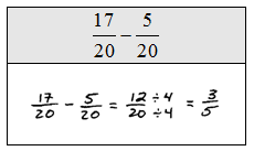 OpenAlgebra.com: Fractions