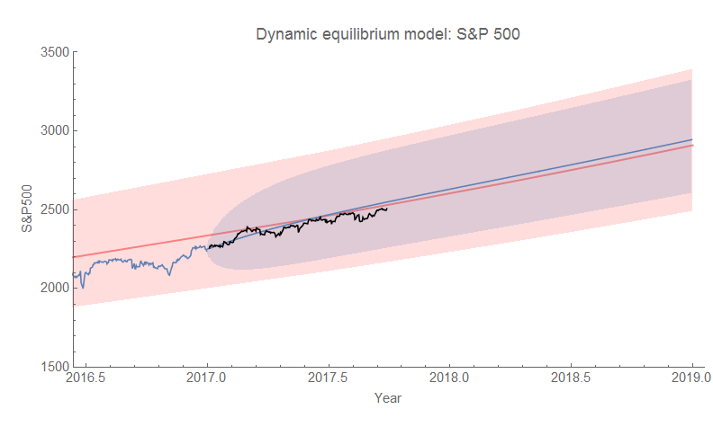Information Transfer Economics A Forecast Validation Bonanza information-transfer-economics-a-forecast-validation-bonanza