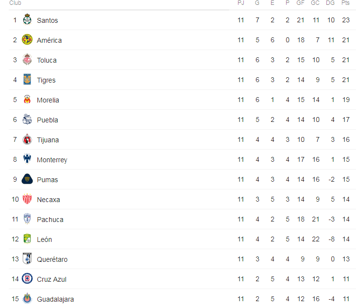 Liga MX Chivas de Guadalajara