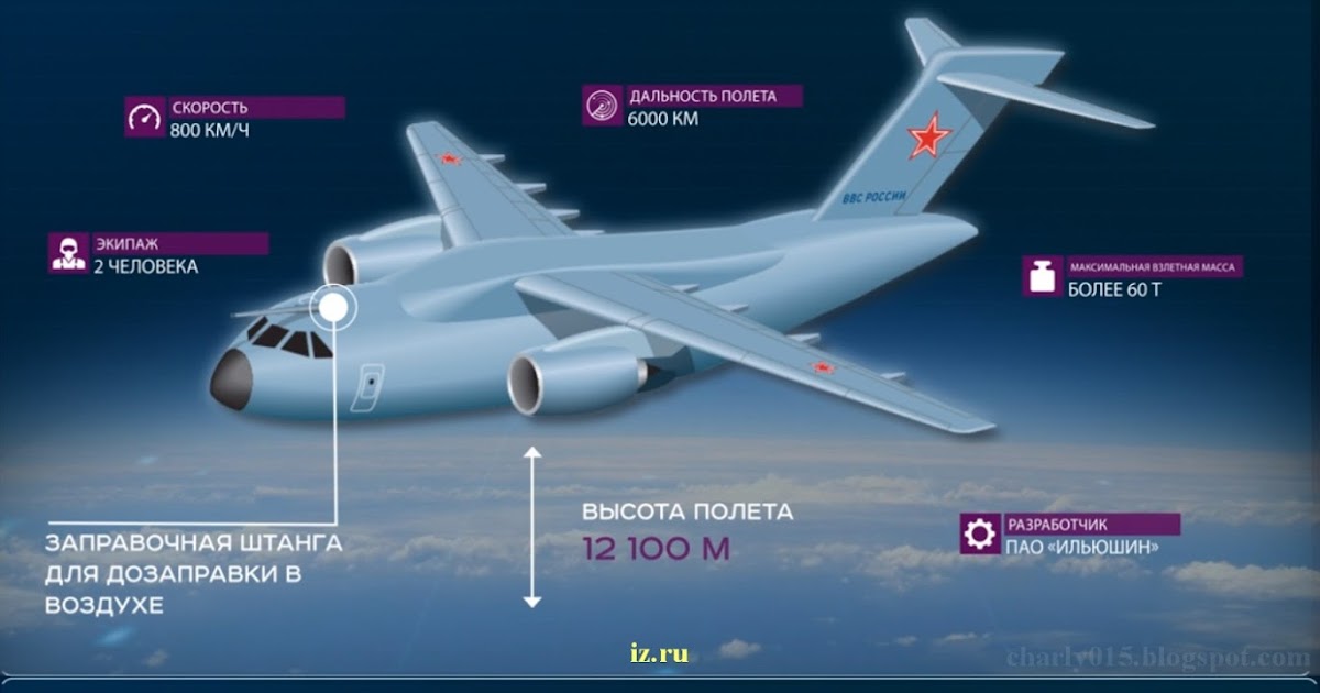 Ил-18. Ил-96 жуковский. Нужно ил нужна. Ил-114-300. Самолёт ил-76 вдв.