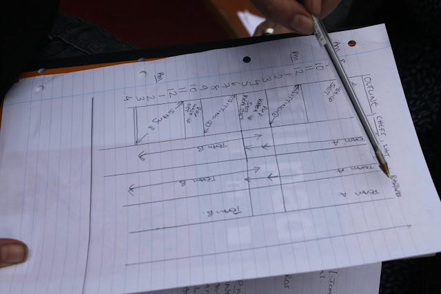  My sister had the onerous task of trying to work out a rota.